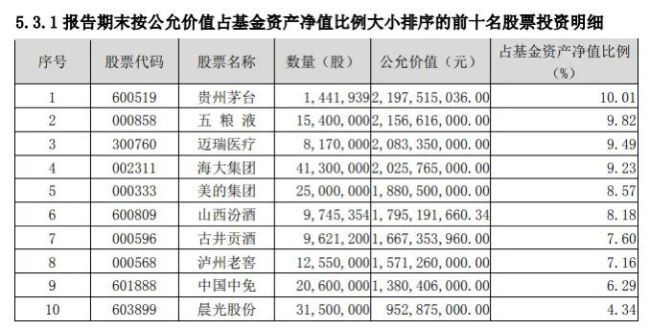 葛蘭,、朱少醒,、劉彥春最新調(diào)倉曝光 知名基金經(jīng)理調(diào)整持倉策略