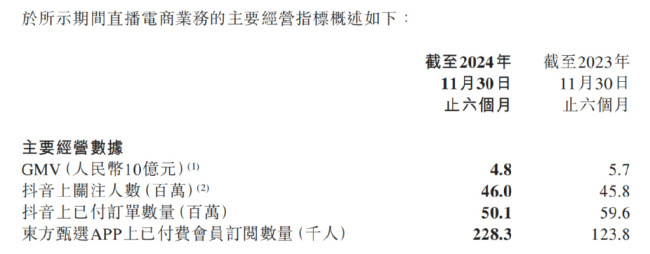 俞敏洪不在意虧1億