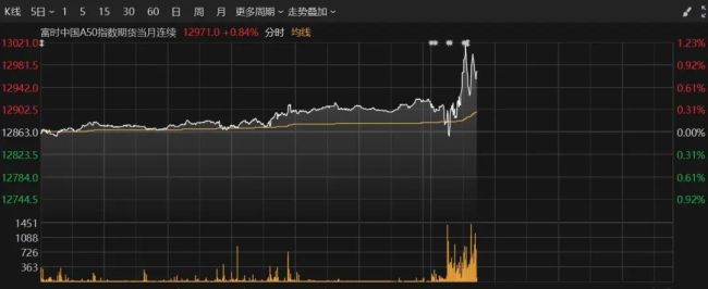 A股異動：直線拉升20%漲停，這個(gè)板塊大爆發(fā) 智譜AI概念領(lǐng)漲