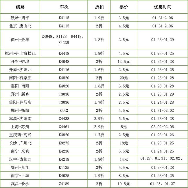 12306回應(yīng)春運出現(xiàn)幾塊錢車票