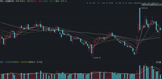 A股春節(jié)后怎么走？最新研判來了 利好政策提振信心