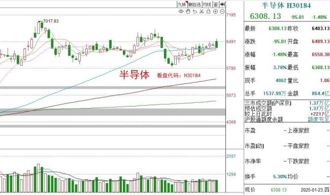 專家：節(jié)前需要減倉(cāng)嗎 資金動(dòng)向引關(guān)注