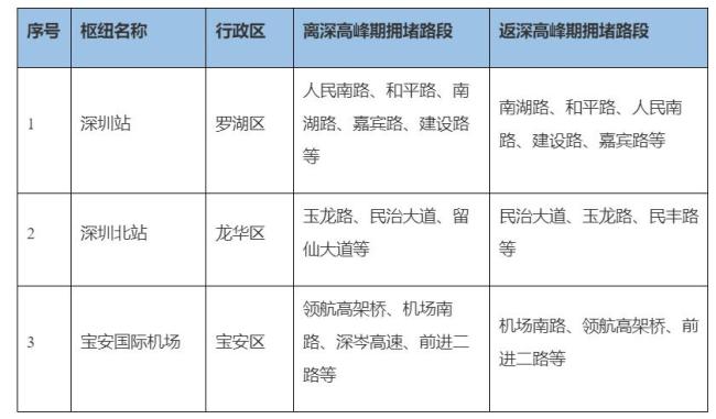 深圳發(fā)布春節(jié)交通出行指引