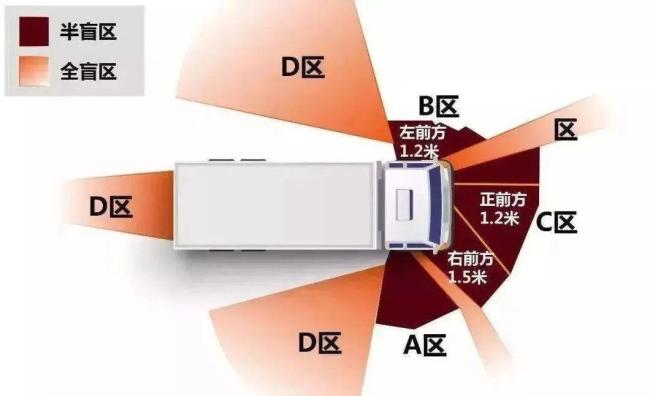 情侶慘遭碾軋一死一重傷,！正打算結(jié)婚......小心這個“致命區(qū)域” 警惕大車盲區(qū)