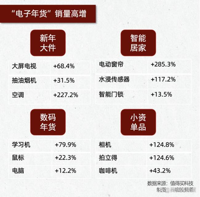 这个春节,年轻人爆改年货