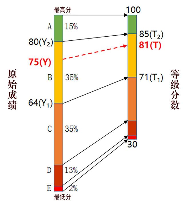 2025河南首次實(shí)行新高考 考試招生模式全面升級