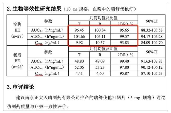 藥企回應仿制藥一致性評價數(shù)據雷同 官方更正聲明發(fā)布