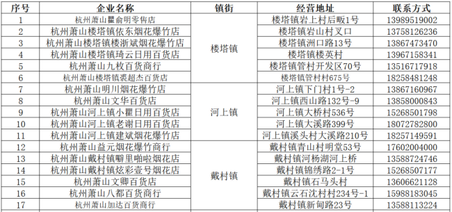 杭州多地公布煙花零售店 春節(jié)購炮指南