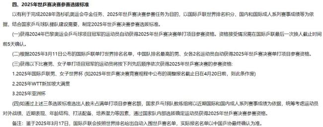 樊振東獲2025世乒賽決賽參賽資格 奧運冠軍直通多哈