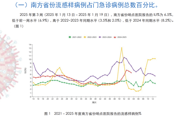 冷空氣來過年了，春節(jié)防流感這幾點(diǎn)很關(guān)鍵,！