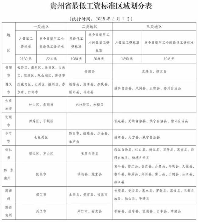 蛇年春節(jié)假期前后,，養(yǎng)老金有幾個喜訊 惠及中低收入群體