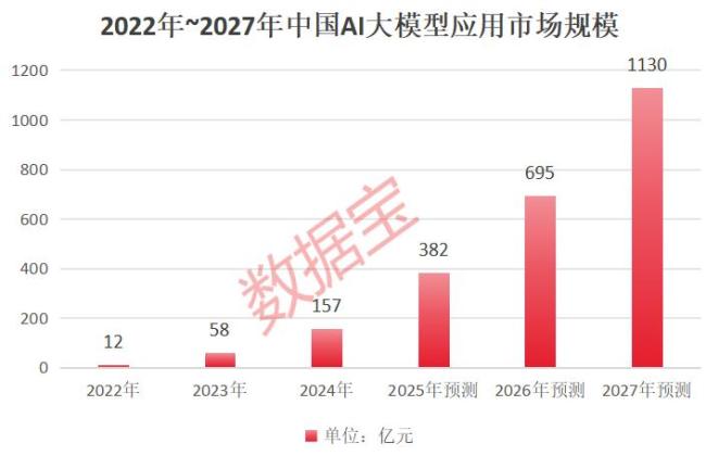 震動科技界！AI領(lǐng)域“黑馬”,，DeepSeek出圈,，概念股曝光 性能比肩頂尖模型