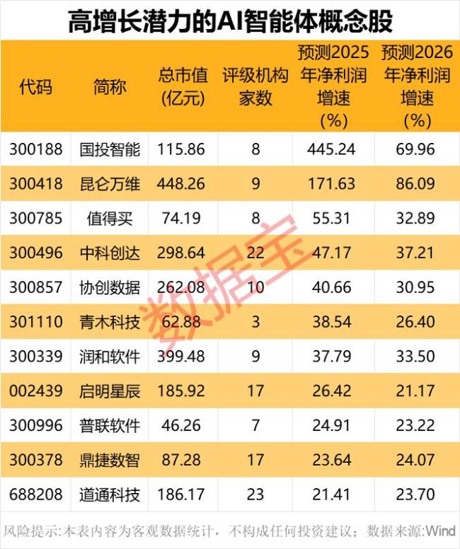 DeepSeek出圈 概念股曝光 AI大模型引爆市場