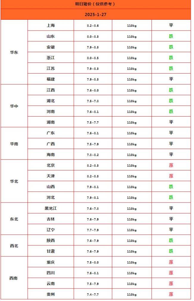 一夜“驟降”！豬價跌到“六親不認(rèn)”