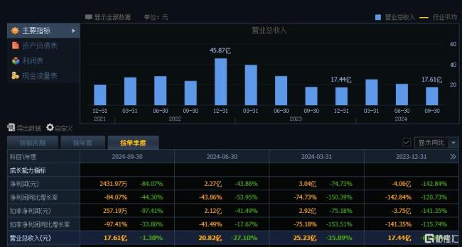 “神藥”連花清瘟膠囊滯銷,，以嶺藥業(yè)為擴產(chǎn)埋單 業(yè)績首現(xiàn)虧損