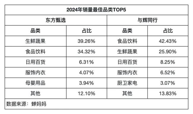 董宇辉与东方甄选已不在一张牌桌 各自探索新路径