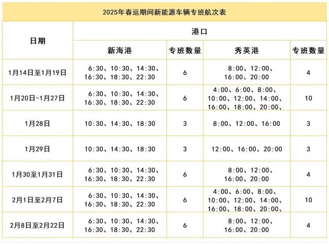 海南多举措助新能源车辆通行 提升春运运能