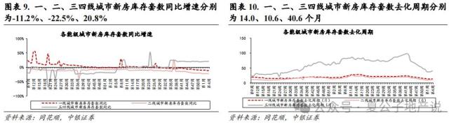 本周二手房成交同環(huán)比均負(fù)增長(zhǎng) 新房市場(chǎng)分化明顯