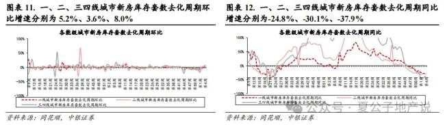 本周二手房成交同環(huán)比均負(fù)增長(zhǎng) 新房市場(chǎng)分化明顯