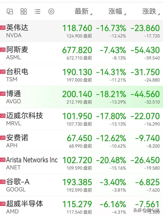 DeepSeek爆火后被白宮列入調(diào)查名單 AI霸權(quán)爭奪戰(zhàn)白熱化