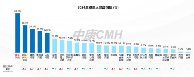 藥品零售需求激發(fā)新增長動力 新零售渠道領(lǐng)漲市場