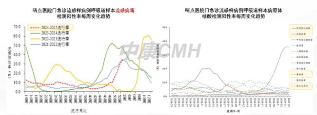 藥品零售需求激發(fā)新增長動力 新零售渠道領(lǐng)漲市場