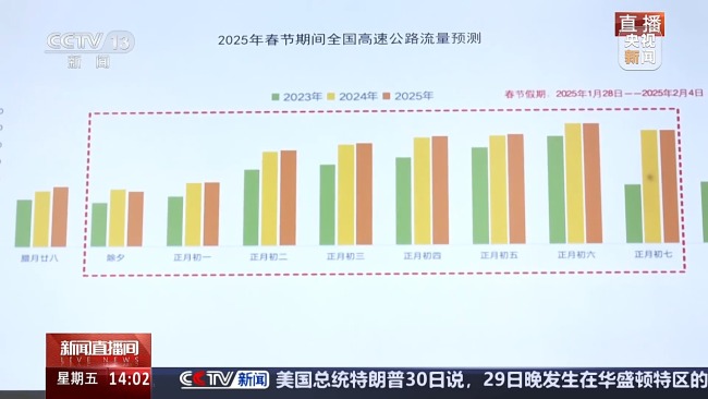 今天全國高速公路通行平穩(wěn) 4省份17路段有降雪影響