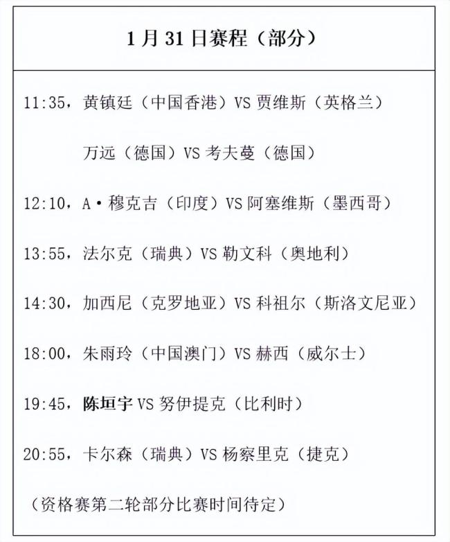 新加坡大满贯赛1月31日赛程看点：3位世界冠军出战，陈垣宇再登场 国乒小将迎挑战