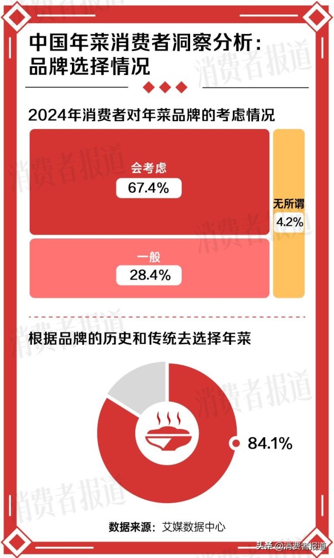 預(yù)制菜在一片罵聲中賣爆 便捷與性價比成選擇關(guān)鍵