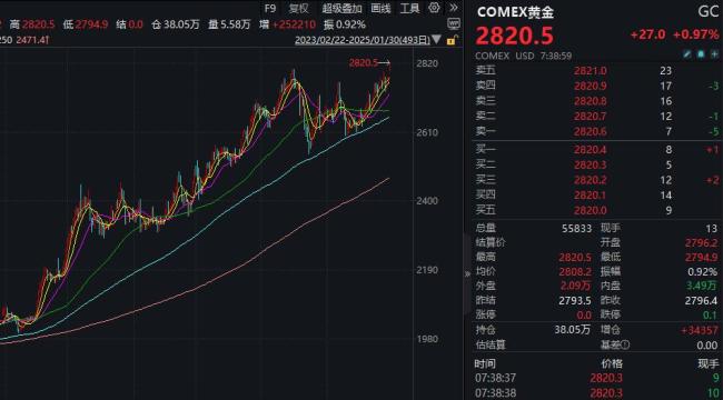 今年金價或依然處于牛市通道