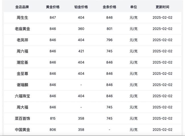 黃金“漲聲”還會持續(xù)多久