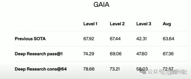 ChatGPT上新深度搜索 互聯(lián)網(wǎng)的新界面