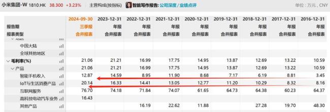 小米股價超39港元 總市值破萬億 多元化戰(zhàn)略推動增長