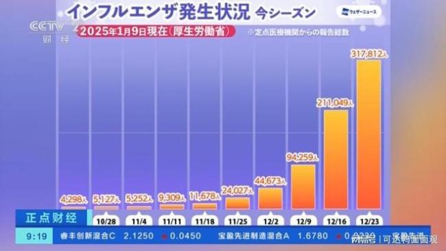 日本流感到底有多嚴(yán)重 病例激增引關(guān)注