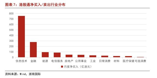 機(jī)構(gòu)展望港股2月后續(xù)行情 謹(jǐn)慎樂觀看后市