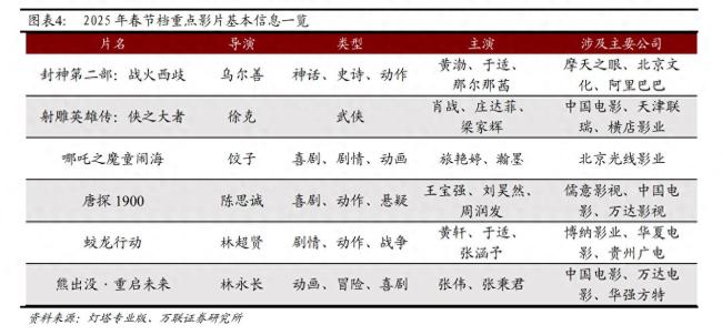 縣城電影票憑什么比北上廣還貴 春節(jié)檔票價引熱議