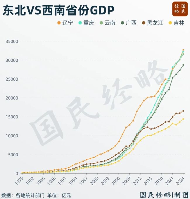 中國GDP十強省，又變了 省域經(jīng)濟新格局