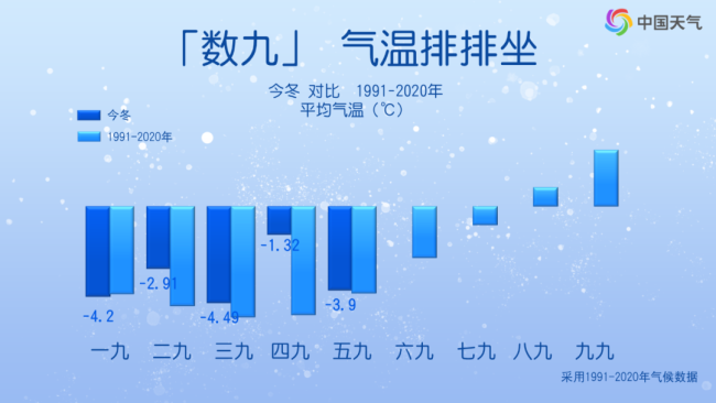 開工第一周兩輪冷空氣來襲,，還有大范圍雨雪天氣