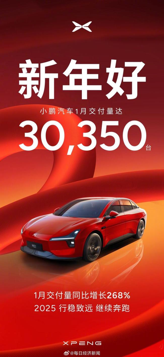 小鹏重回新势力销量第一 P7+交付破2万