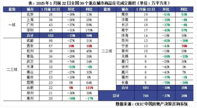 多地一二手房成交迎来“开门红”