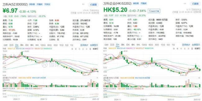 万科管理层遭血洗 国资团队全面登场 深铁系全面入主