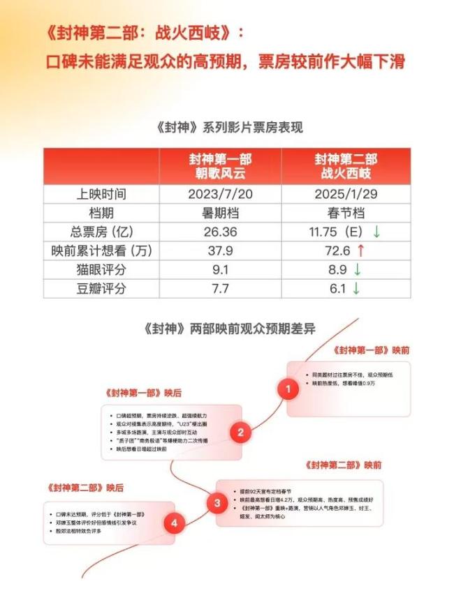 大數(shù)據(jù)洞察2025春節(jié)檔 好故事仍是票房法寶 IP齊聚創(chuàng)紀(jì)錄