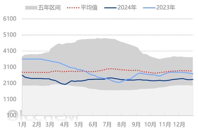 2025年春節(jié)期間鉀肥市場行情分析