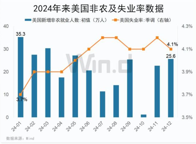 三大避险资产上扬，什么信号？市场不确定性增加