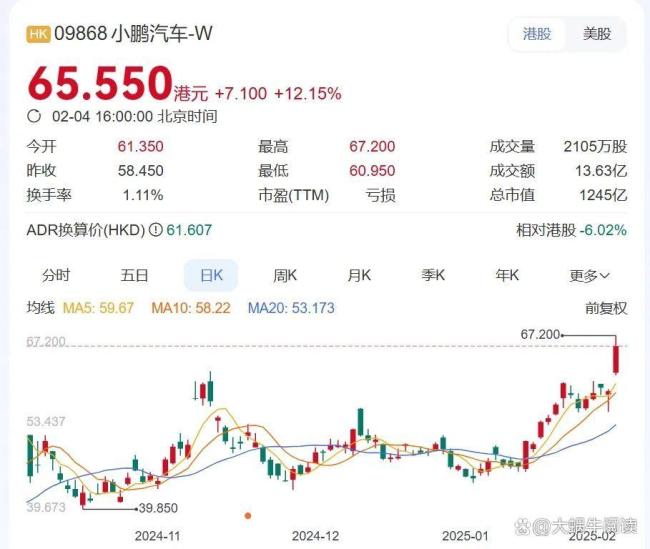 盘点2024年汽车圈的“铁娘子” 操盘术引领销量逆袭