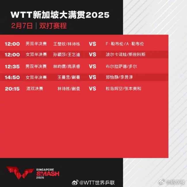 WTT世界乒联发布2月7日的WTT新加坡大满贯赛程，孙颖莎对阵何卓佳