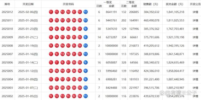 雙色球開出6注8641191元,！多地彩民喜獲獎金