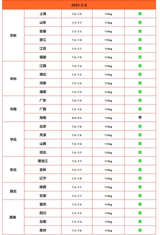 一夜大變,！豬價越跌越猛真拐彎了 下跌進入“無底洞”