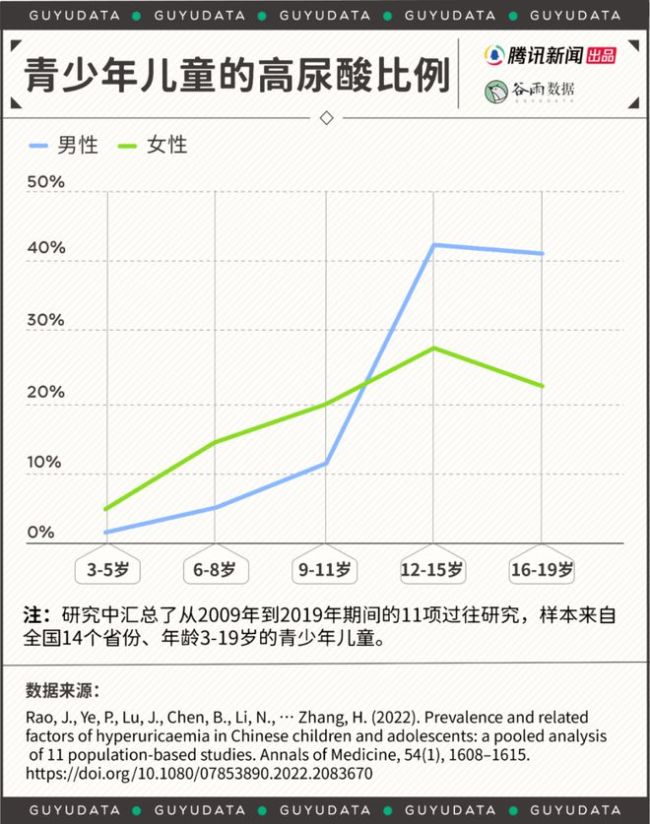 春節(jié)假期后遺癥,！高尿酸盯上年輕人，近4成高中生已“淪陷”