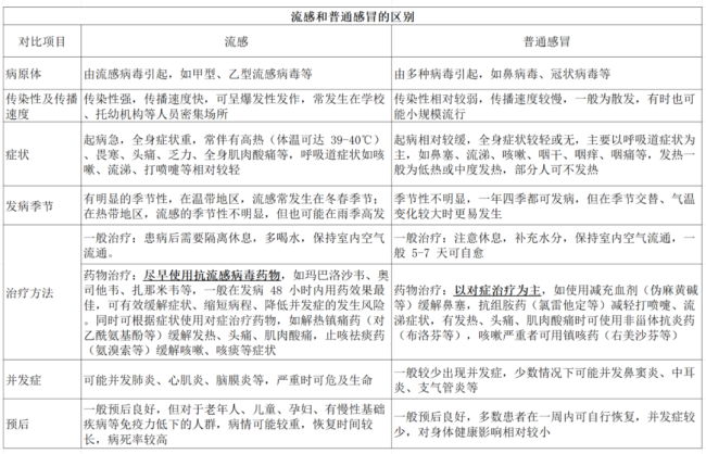 一個月內(nèi)137人因流感死亡,！香港通報 老年人成高危群體